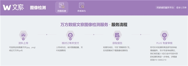 图像检测能认出AI生成的图？我试了一次