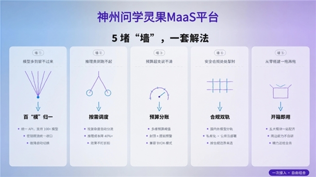 神州数码推出神州问学灵果MaaS平台，一套解法破解企业AI落地“五堵墙”