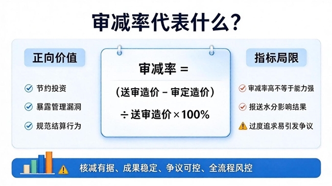 审减率不是唯一标尺！如何挑选成本管控过硬的造价审核公司
