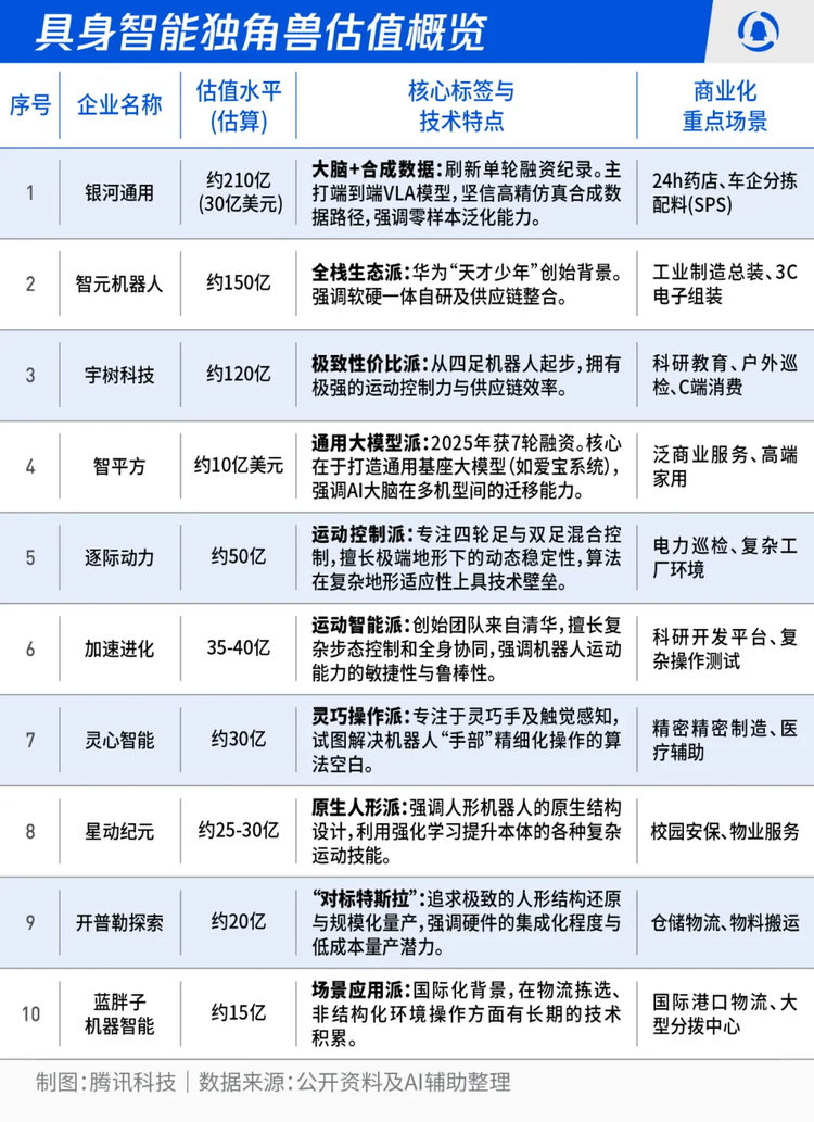 从宁德时代产线到全球1300家服务网点：银河通用完成规模化落地“闭环”