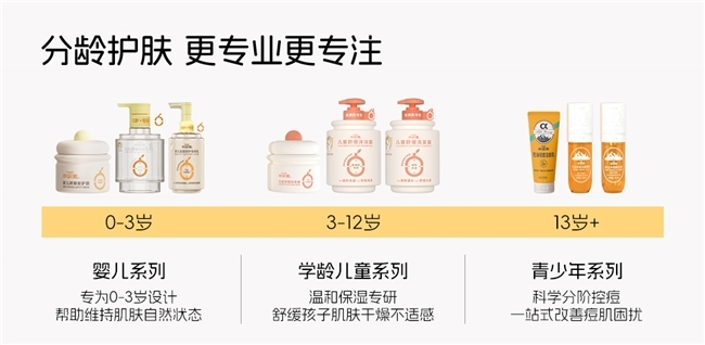 小浣熊儿童用品怎么样？从儿童肌肤需求到品质保障，多维度了解品牌实力